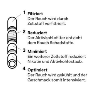 HYBRIDAUFBAU